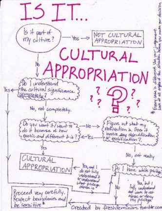 cultural appropriation