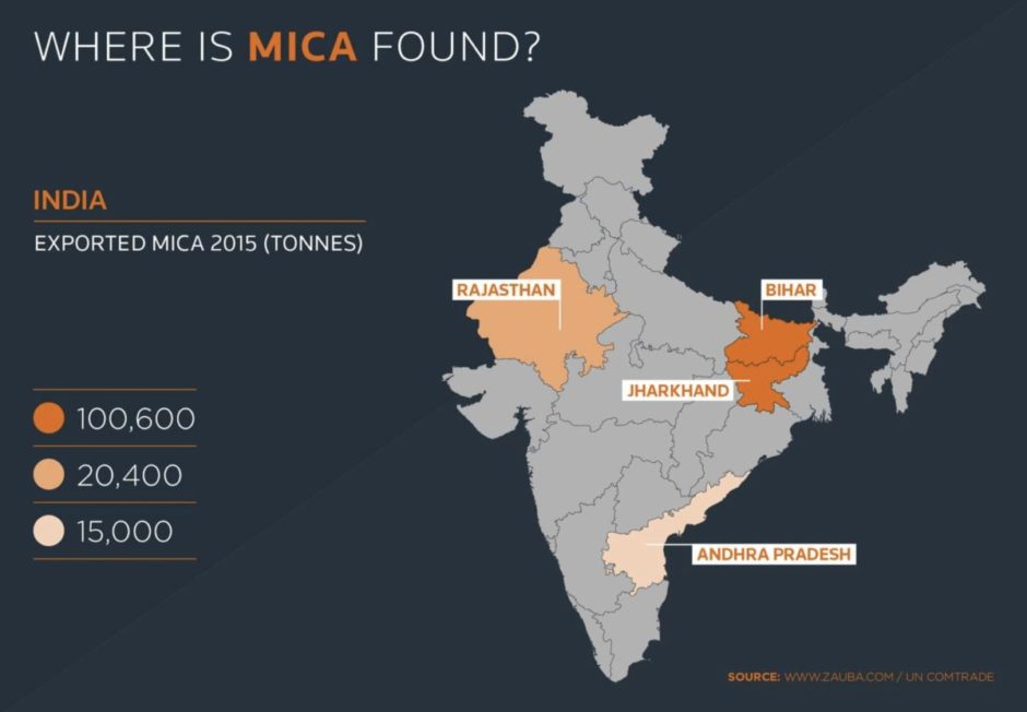 Map of India with the main mica production regions.